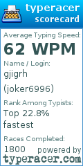 Scorecard for user joker6996
