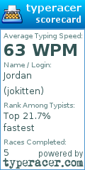 Scorecard for user jokitten