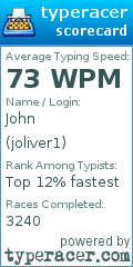 Scorecard for user joliver1