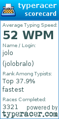 Scorecard for user jolobralo