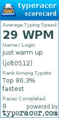 Scorecard for user jolt0512