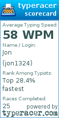 Scorecard for user jon1324