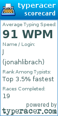 Scorecard for user jonahlibrach