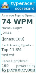 Scorecard for user jonas0108