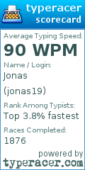 Scorecard for user jonas19