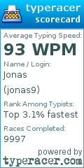 Scorecard for user jonas9