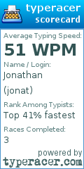 Scorecard for user jonat