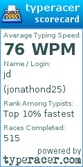 Scorecard for user jonathond25