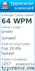 Scorecard for user jonawi