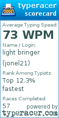 Scorecard for user jonel21