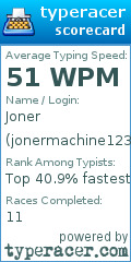Scorecard for user jonermachine123