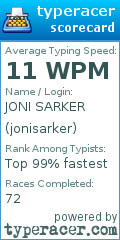 Scorecard for user jonisarker