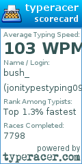 Scorecard for user jonitypestyping099