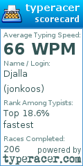 Scorecard for user jonkoos