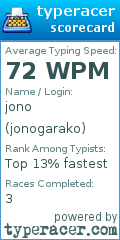 Scorecard for user jonogarako