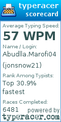 Scorecard for user jonsnow21