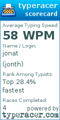 Scorecard for user jonth