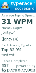 Scorecard for user jonty14
