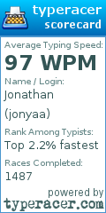 Scorecard for user jonyaa