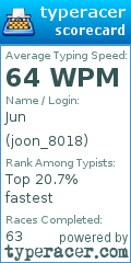 Scorecard for user joon_8018