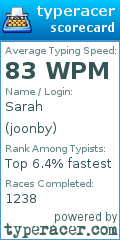 Scorecard for user joonby