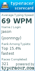 Scorecard for user joonnngy
