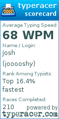Scorecard for user jooooshy