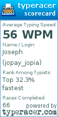Scorecard for user jopay_jopia