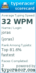 Scorecard for user joras