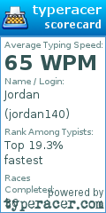 Scorecard for user jordan140