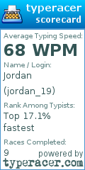 Scorecard for user jordan_19