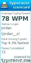 Scorecard for user jordan__s