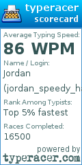 Scorecard for user jordan_speedy_hands