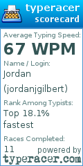 Scorecard for user jordanjgilbert