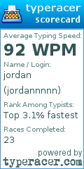Scorecard for user jordannnnn