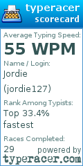 Scorecard for user jordie127