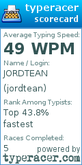 Scorecard for user jordtean