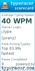 Scorecard for user jorenz