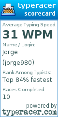 Scorecard for user jorge980