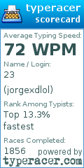 Scorecard for user jorgexdlol