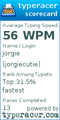 Scorecard for user jorgiecutie