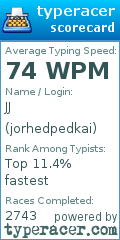 Scorecard for user jorhedpedkai