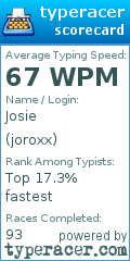 Scorecard for user joroxx