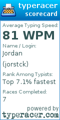 Scorecard for user jorstck