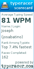 Scorecard for user josabatino