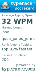 Scorecard for user jose_jones_johnsa_