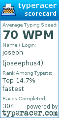 Scorecard for user joseephus4