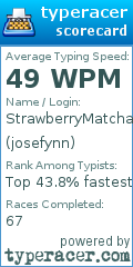 Scorecard for user josefynn