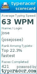 Scorecard for user josejosee