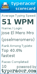 Scorecard for user joselmeromero